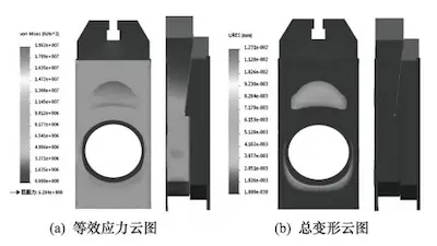 Equivalent stress cloud diagram and total deformation cloud diagram of the plate after improvement