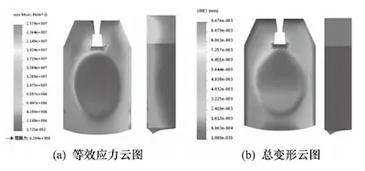 Improved front gate plate equivalent stress cloud map and total deformation cloud map