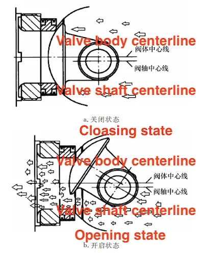 Wear gap of valve core and sealing surface Wear gap of valve core and sealing surface