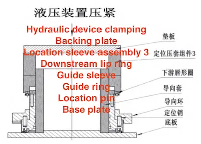 Lip seal ring press