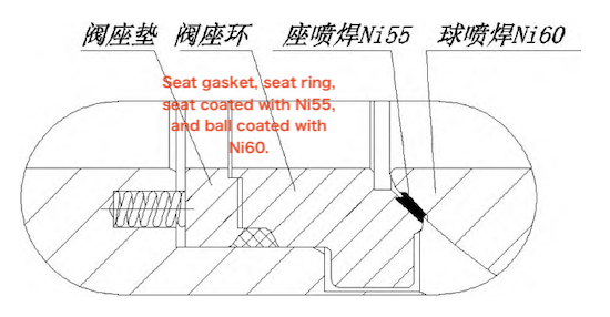Schematic diagram of a traditional hard-seal structure Schematic diagram of a traditional hard-seal structure