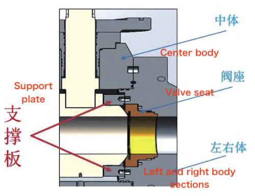 Ball Support Structure