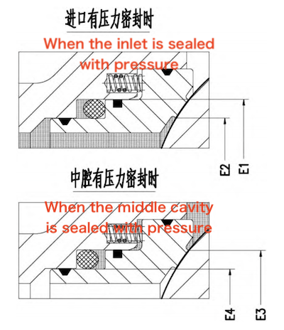 Double Piston Effect (DPE) of the Valve Seat