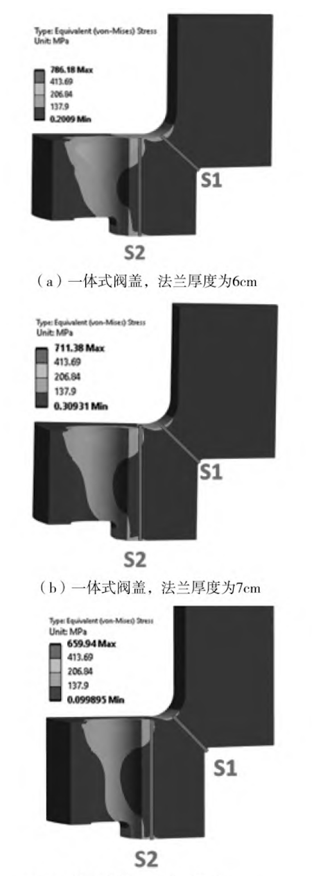 Equivalent stress distribution in one-piece bonnets with flange thicknesses of (a) 6 cm, (b) 7 cm, and (c) 8 cm