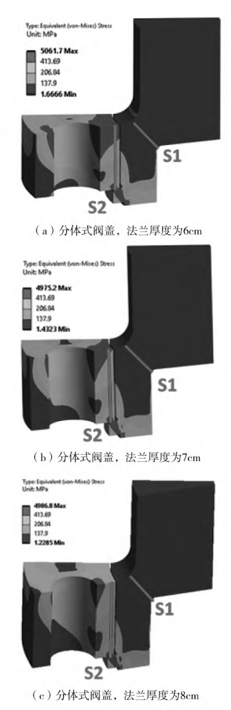 Equivalent stress distribution in split bonnets with flange thicknesses of (a) 6 cm, (b) 7 cm, and (c) 8 cm