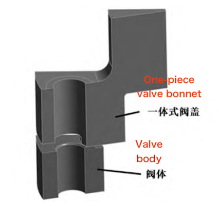 Finite Element Model Showing the One-Piece Control Valve Bonnet Structure