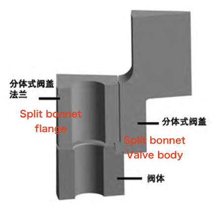 Finite Element Model Showing the Split Control Valve Bonnet Structure