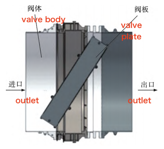 Internal Schematic of a Butterfly Valve