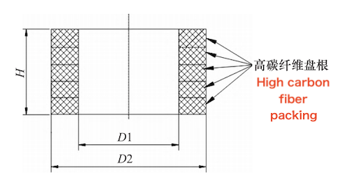 High carbon fiber packing