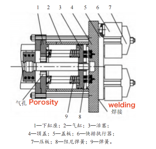 Pneumatic Drive Unit