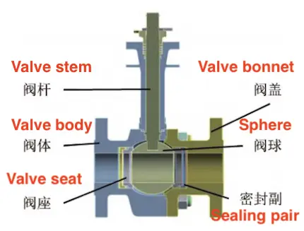 Simplified model of ball valve