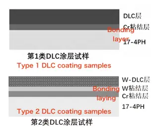 Optimizing DLC Coatings for Hardness and Low Friction on Nuclear Valve ...