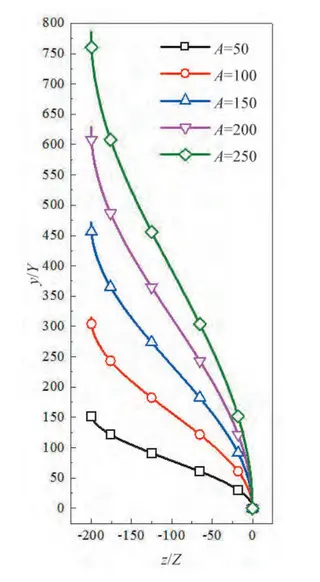 Cosine valve head profile