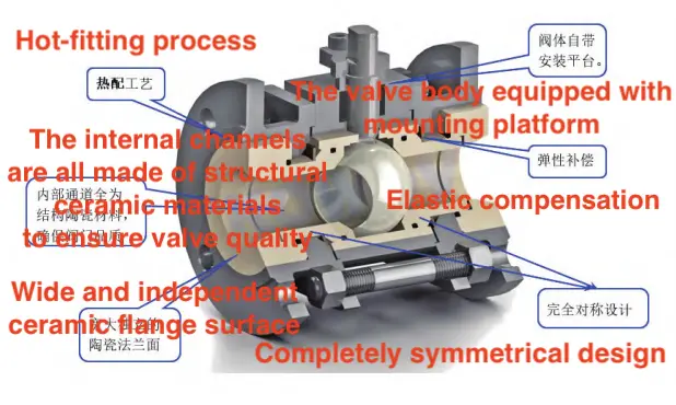 Ceramic valves