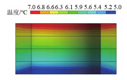 Packing Temperature Distribution