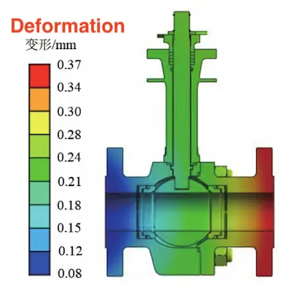 Deformation Distribution of Valve Under Thermal Load