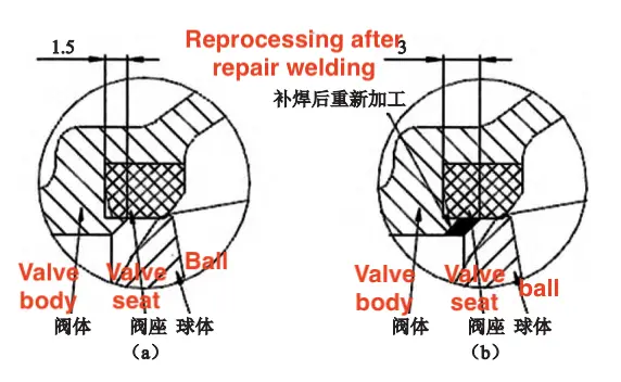Correction of fire step depth Correction of fire step depth