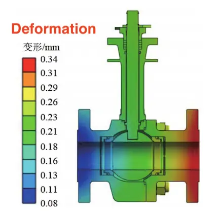 Valve deformation distribution under thermal and force loads