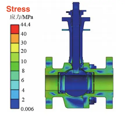 Stress Distribution of Valve Under Thermal Load