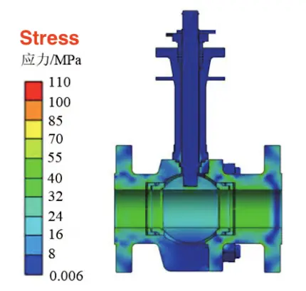 Valve stress distribution under thermal and force loads