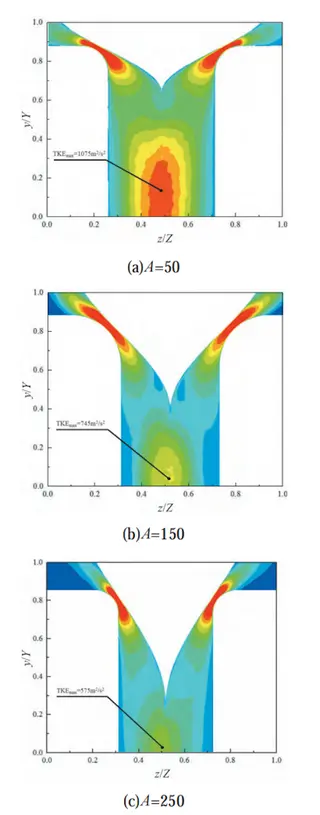 Turbulent kinetic energy contours of cosine valve heads with A = 50, 100, and 150