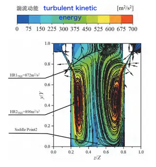 Turbulent kinetic energy contour and streamline distribution of the hollow valve head