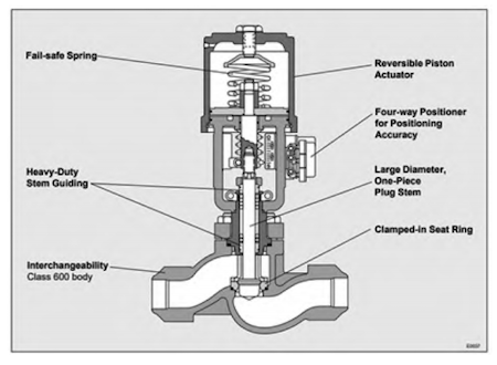 Schematic Diagram of the Split Control Valve Bonnet Structure