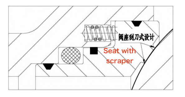Scraper-type valve seat structure
