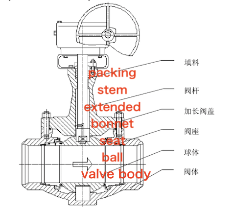 Structure Diagram of Poyam Top-Entry Cryogenic Ball Valve