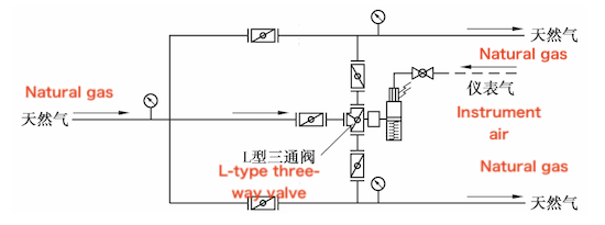 the reversing control unit (using the design of the “I”-type three-way ball valve)
