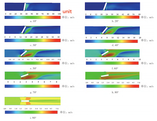  the velocity distribution of the symmetry plane under different openings
