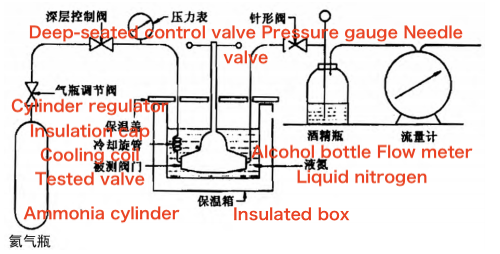 Typical diagram of the low-temperature test device Typical diagram of the low-temperature test device