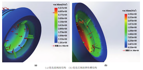 Valve Seat Sealing Surface Structure