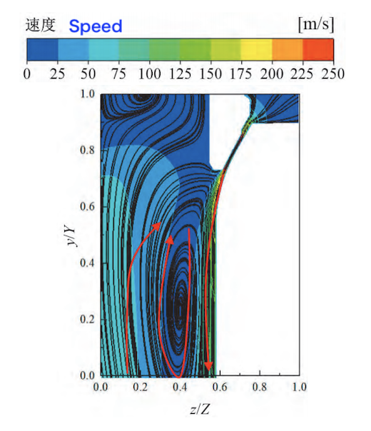 Velocity contours and streamline distribution of the hollow valve head