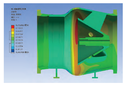 Cloud map of deformation distribution inside the valve body