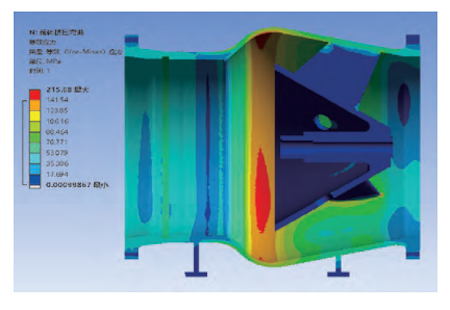 Equivalent stress distribution cloud map inside the valve body