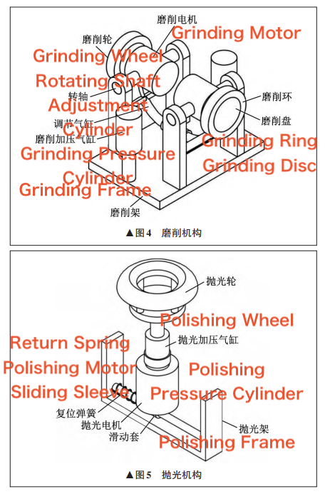 Grinding and Polishing Mechanism