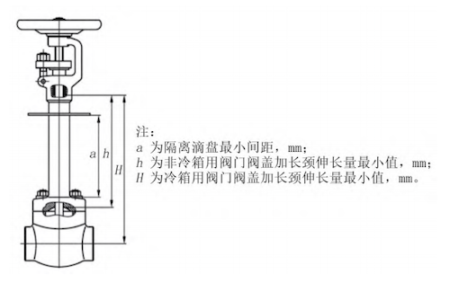 Minimum spacing of isolation drip plate