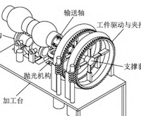 Multi-Station Precision Machining of Ball Valve Spheres