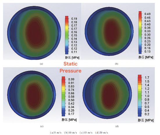 Pressure Distribution on the Bottom Surface of the Valve Plug Under Four Operating Conditions Pressure Distribution on the Bottom Surface of the Valve Plug Under Four Operating Conditions