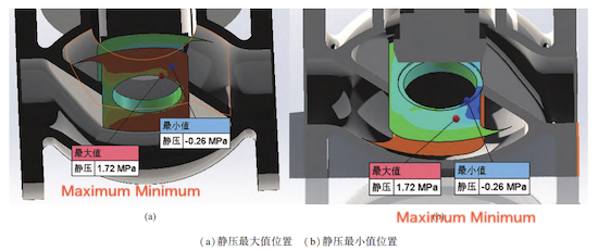 Static Pressure Distribution in the Entire Flow Field at an Inlet Velocity of 15 m/s Static Pressure Distribution in the Entire Flow Field at an Inlet Velocity of 15 m/s