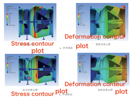 Stress and Deformation Distribution Cloud Maps of the Assembly
