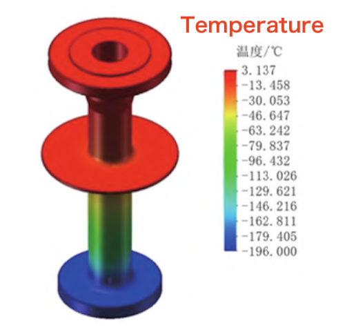 Temperature field distribution of long neck bonnet