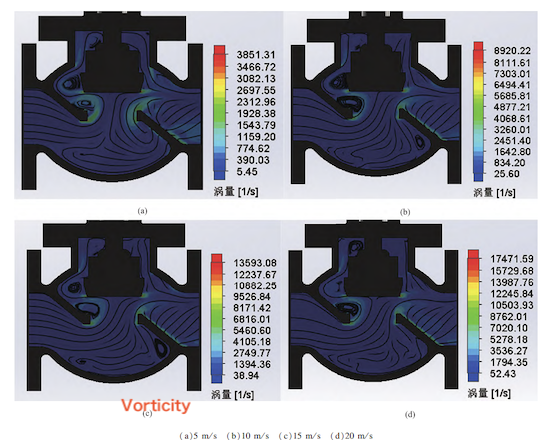 Vorticity distributions at inlet flow velocities of (a) 5 m/s, (b) 10 m/s, (c) 15 m/s, and (d) 20 m/s Vorticity distributions at inlet flow velocities of (a) 5 m/s, (b) 10 m/s, (c) 15 m/s, and (d) 20 m/s