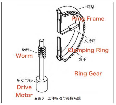 Workpiece drive and clamping system