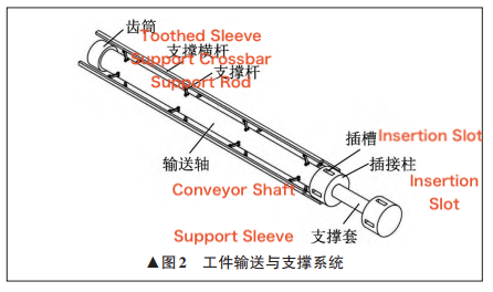 Workpiece transport and support system