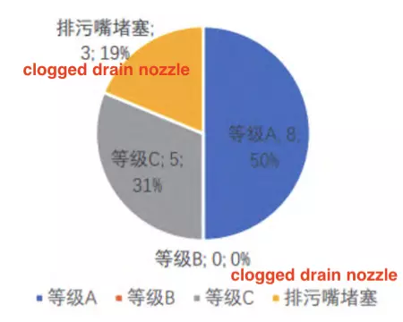 Leak detection at well stations