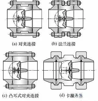 The connection between the double plate butterfly check valve and the pipeline