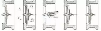 Opening and closing processes of the double plate butterfly check valve