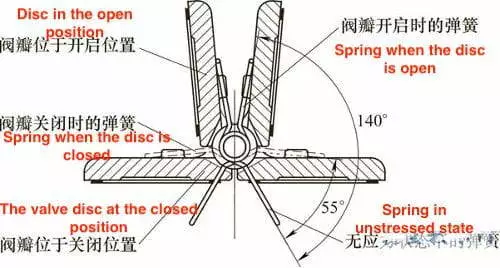 The structure of the independent spring